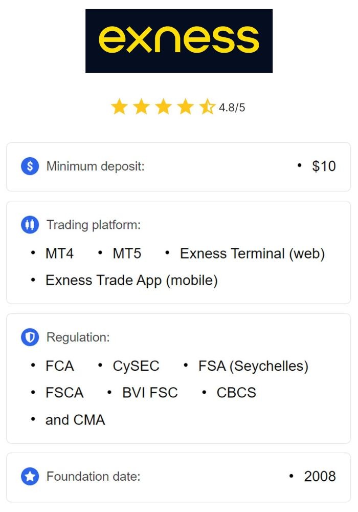 Understanding Exness Deposit Limit A Comprehensive Guide Understanding Exness Deposit Limit A Comprehensive Guide
