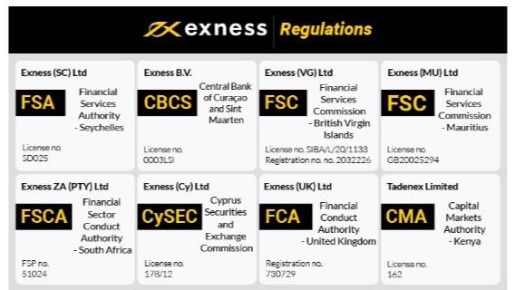 Understanding Exness Deposit Limit A Comprehensive Guide Understanding Exness Deposit Limit A Comprehensive Guide