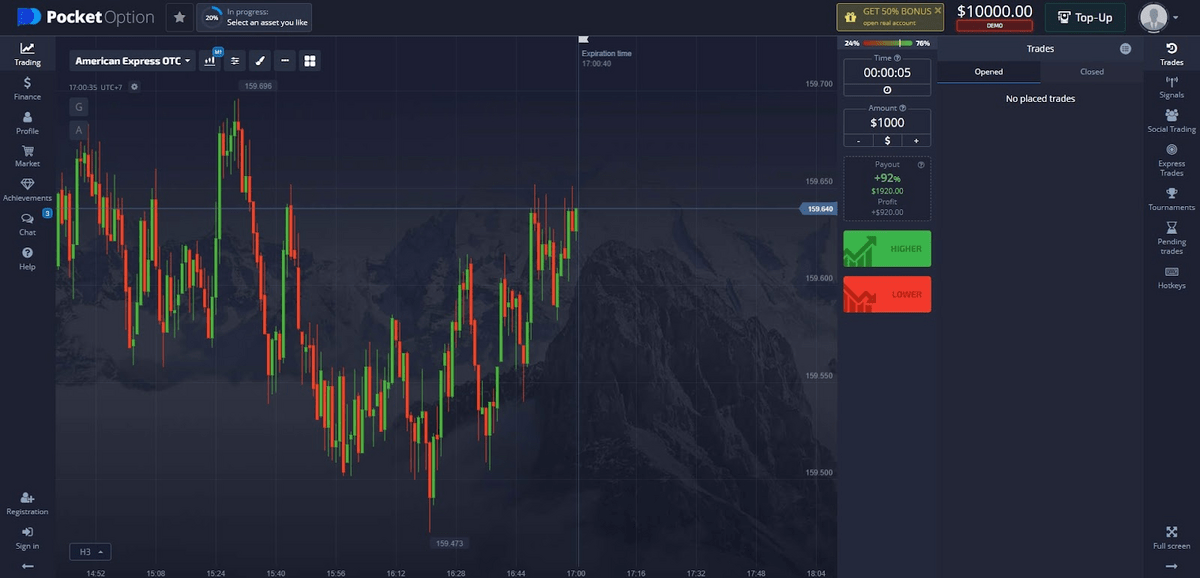 Discovering the Best Time to Trade Binary Unlocking Profits Discovering the Best Time to Trade Binary Unlocking Profits