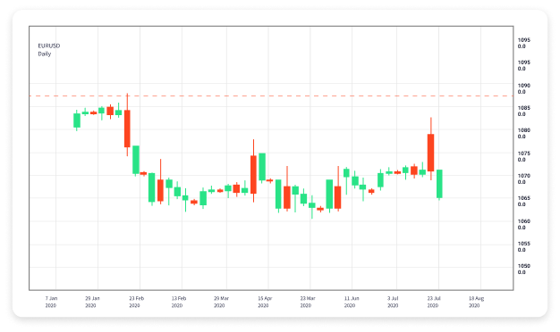 Forex Trading News Today Insights, Analysis, and Market Trends